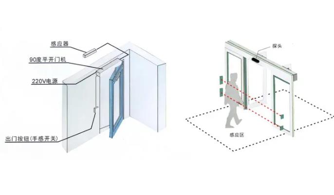 自動門開門信號